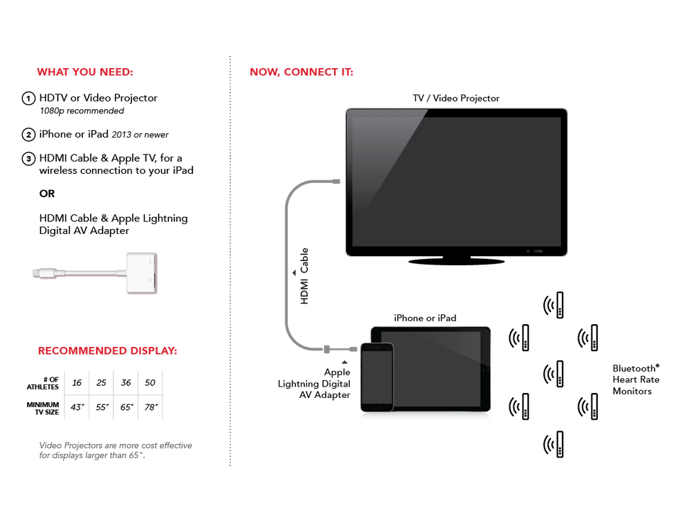 Hardware Setup Diagrams ONBEAT